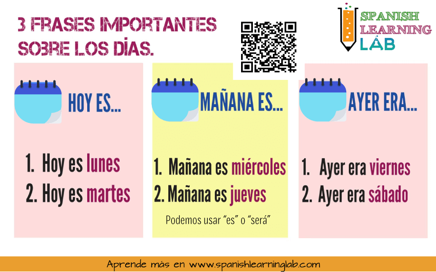 Expresiones importantes con los días en español incluyendo hoy es, ayer era y mañana será.