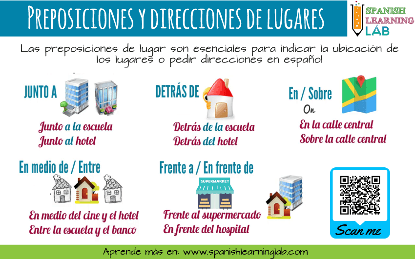Usando las preposiciones de lugar para dar direcciones de lugares en español.