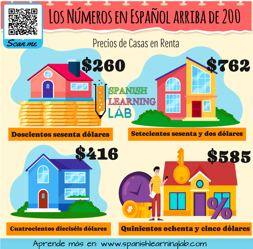 Usando los números en español arriba del 200 para decir los precios de casas en renta