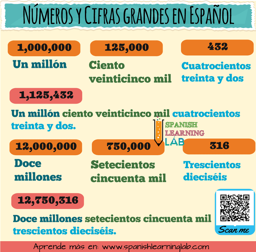 Cómo decir los números en cifras grandes en español con ejemplos de cantidades