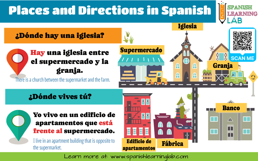 the vocabulary for Places in Spanish and their directions with the verb HAY and prepositions of place