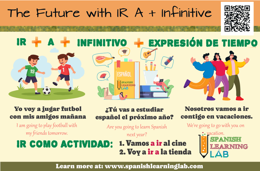 Examples on how to form sentences about future plans with ir a + infinitive in Spanish