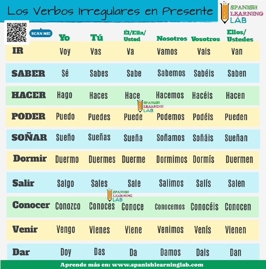 Tabla Conjugacin De Los Verbos Regulares E Irregulares 863x649