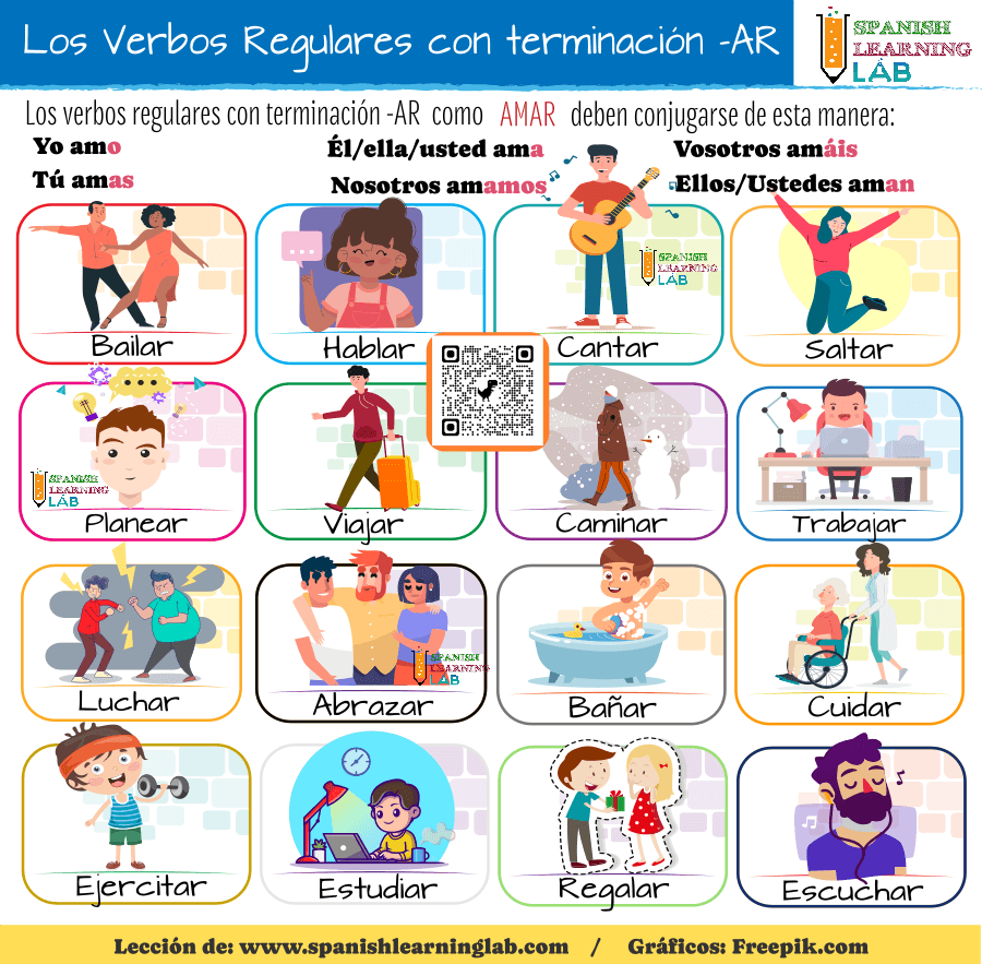 Lista de verbos regulares en español con terminación -AR y cómo conjugarlos en el presente de indicativo ejemplos / A list of most common regular verbs in Spanish and how to conjugate them in the present tense