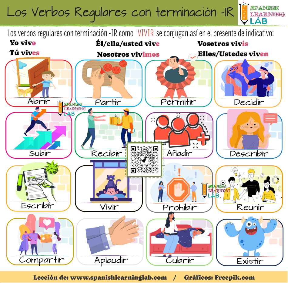 Una lista de verbos regulares en español con terminación -IR y cómo conjugar verbos en presente