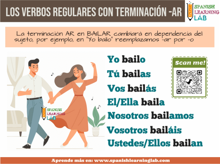 Los Verbos Regulares con terminación -AR en Español - Spanish Learning Lab