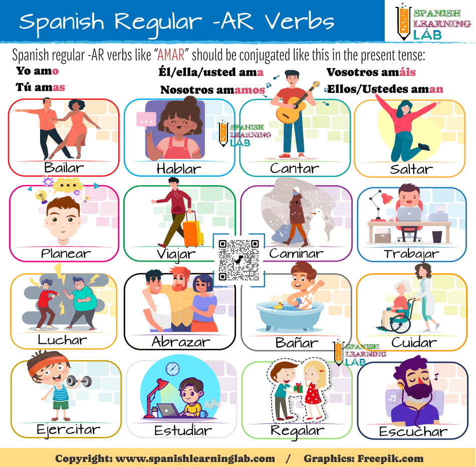 A list of most common regular verbs in Spanish with AR endings and how to conjugate them in the present tense