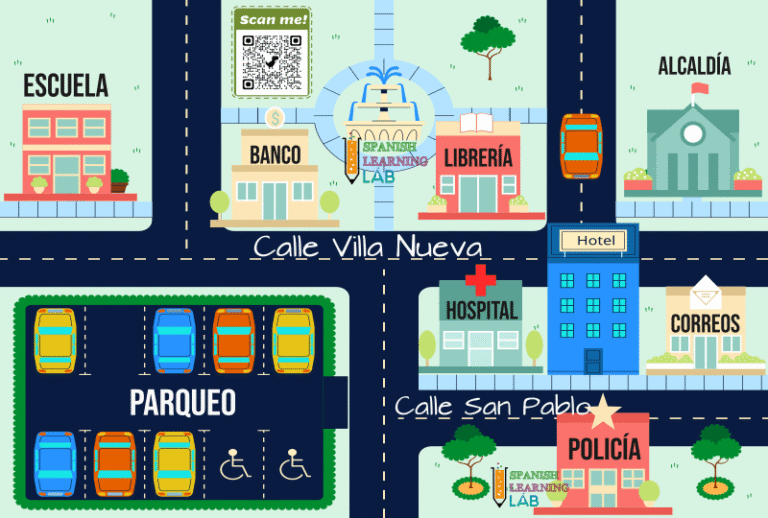 Lugares y Direcciones en Español archivos - Spanish Learning Lab