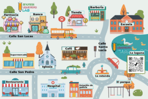 Dando direcciones en español - Ejercicios en PDF - Spanish Learning Lab