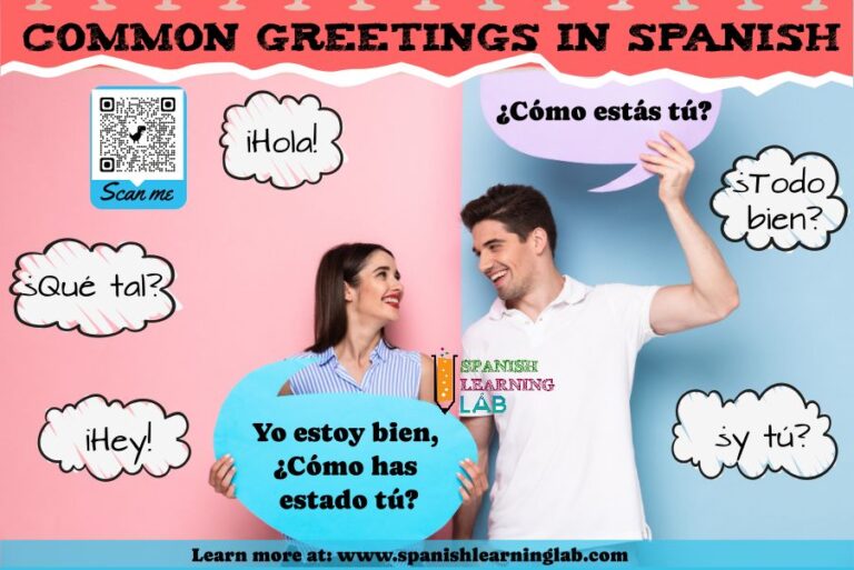 Common Spanish Greetings and Farewells: Vocabulary + Practice - Spanish ...