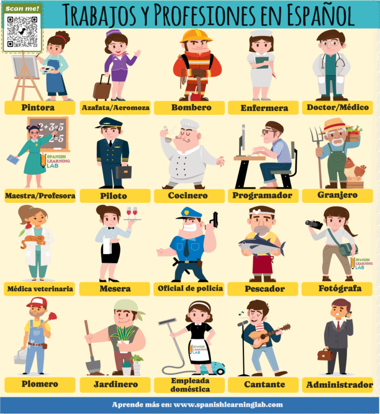 Trabajos y Profesiones en Español: lista, oraciones y ejercicios ...