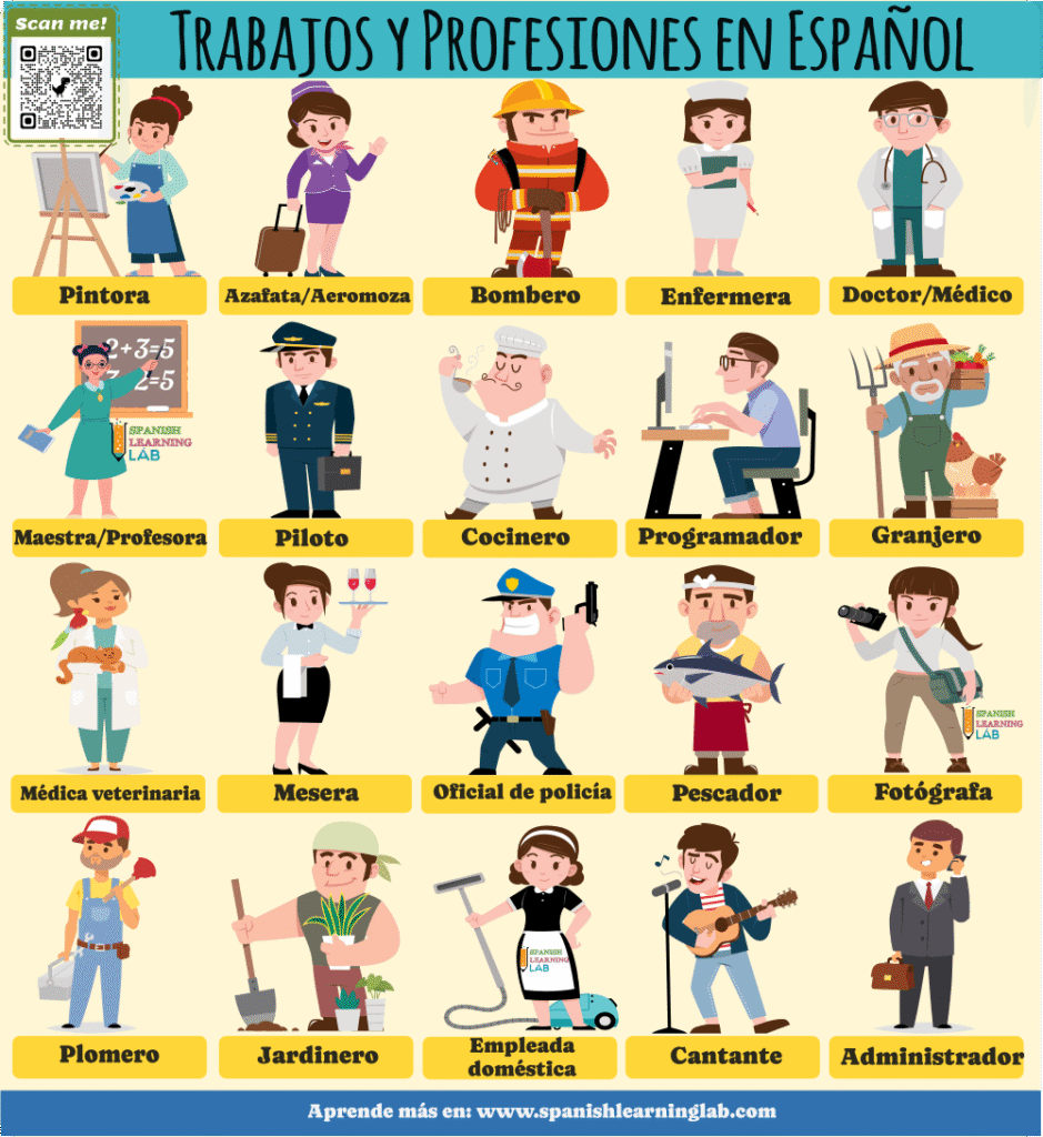 el vocabulario de las profesiones en español y los trabajos ejemplos y ejercicios