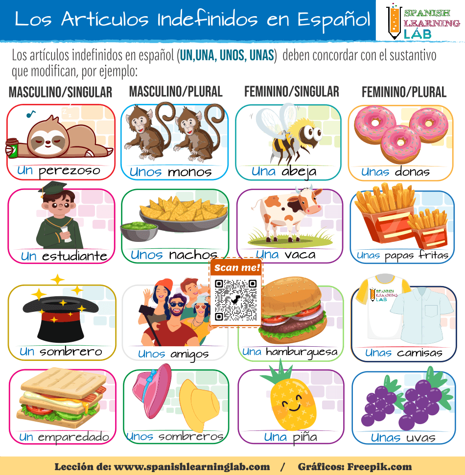 Sustantivos y artículos indefinidos en español un una unos unas