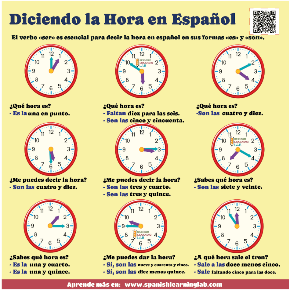 cómo decir la hora en español ejemplos con el verbo SER y preguntas clave
