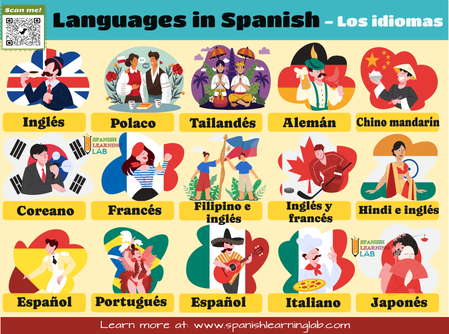 a list of languages in Spanish of different countries flags