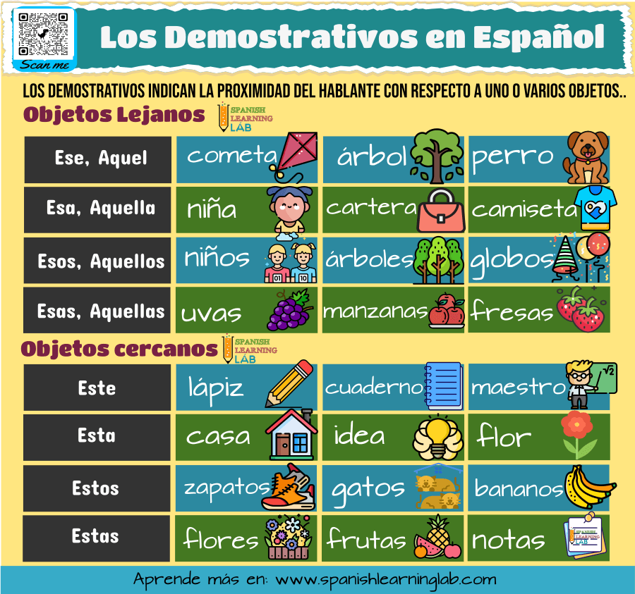 Cuáles son los demostrativos en español ejemplos y ejercicios con vocabulario esencial