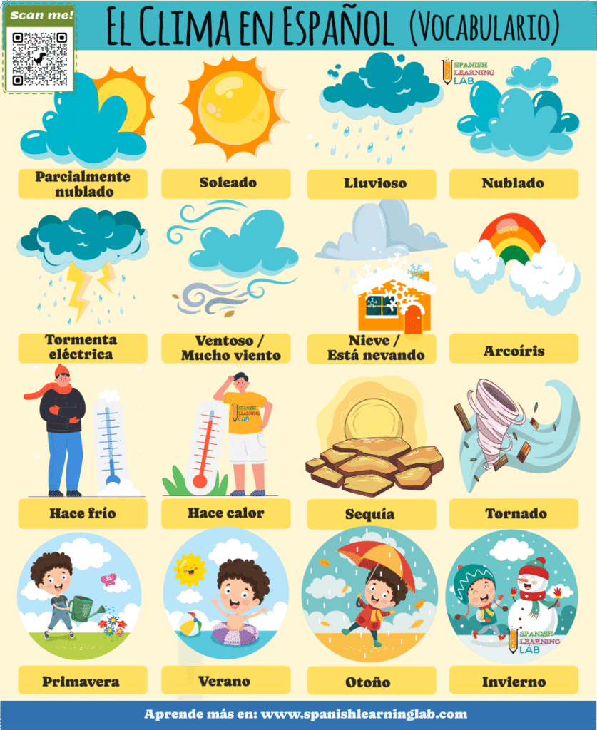 el vocabulario del clima en español o el tiempo atmosférico ejemplos ejercicios