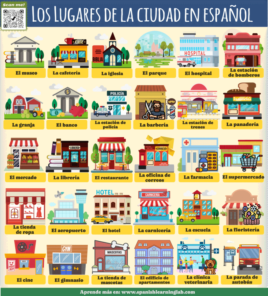 el vocabulario de los lugares de la ciudad en español ejemplos ejercicios interactivos