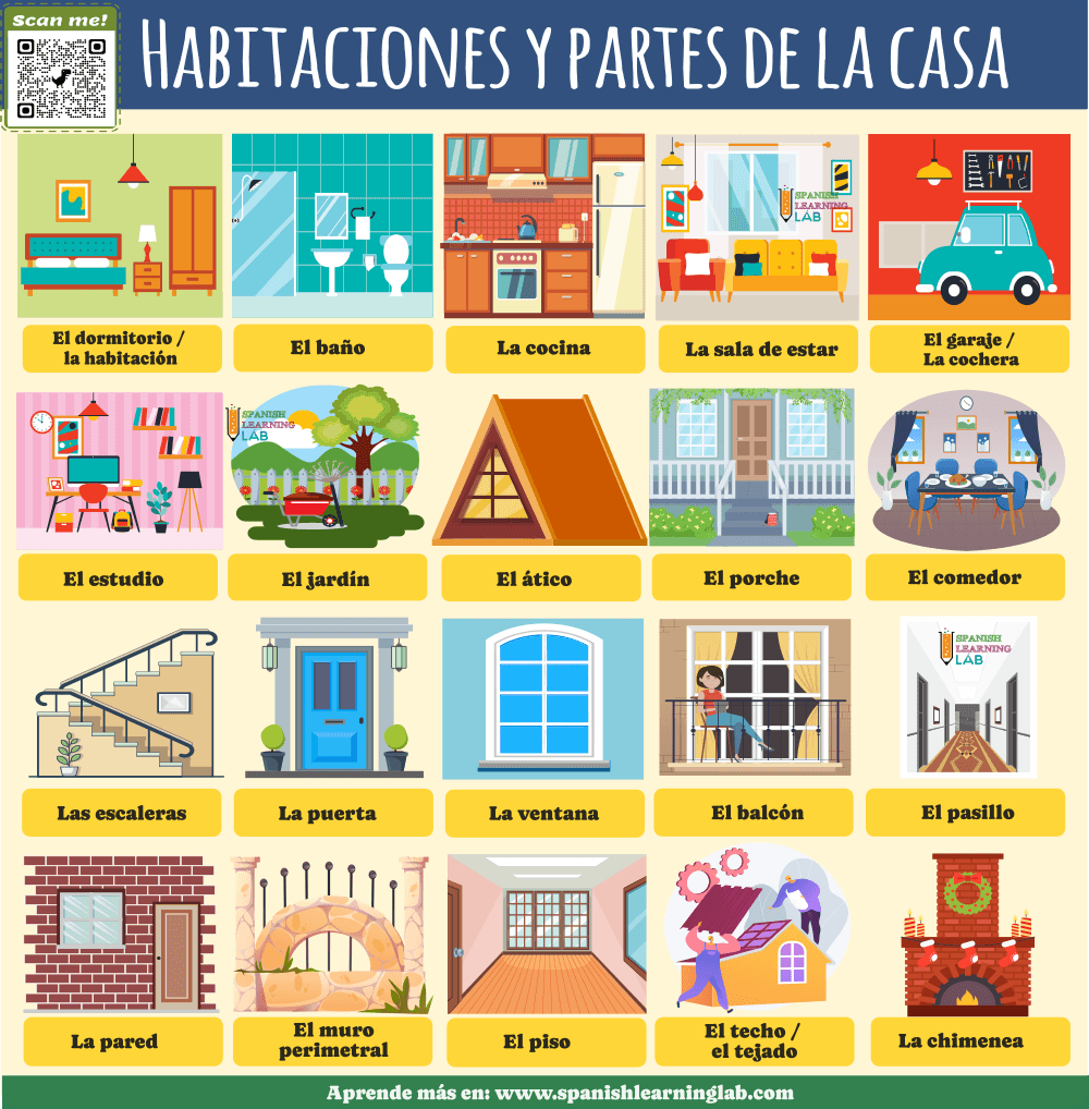 imágenes de partes de la casa en español y habitaciones importantes vocabulario y ejercicios