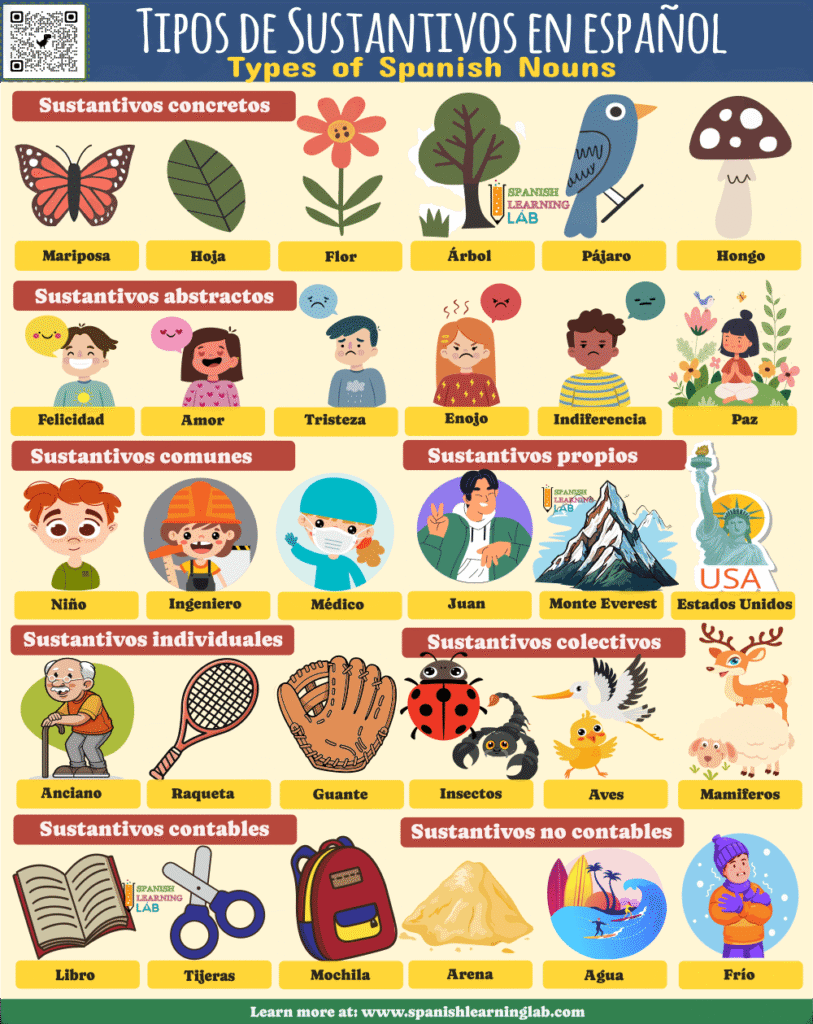 proper, common and other types of nouns in Spanish examples words