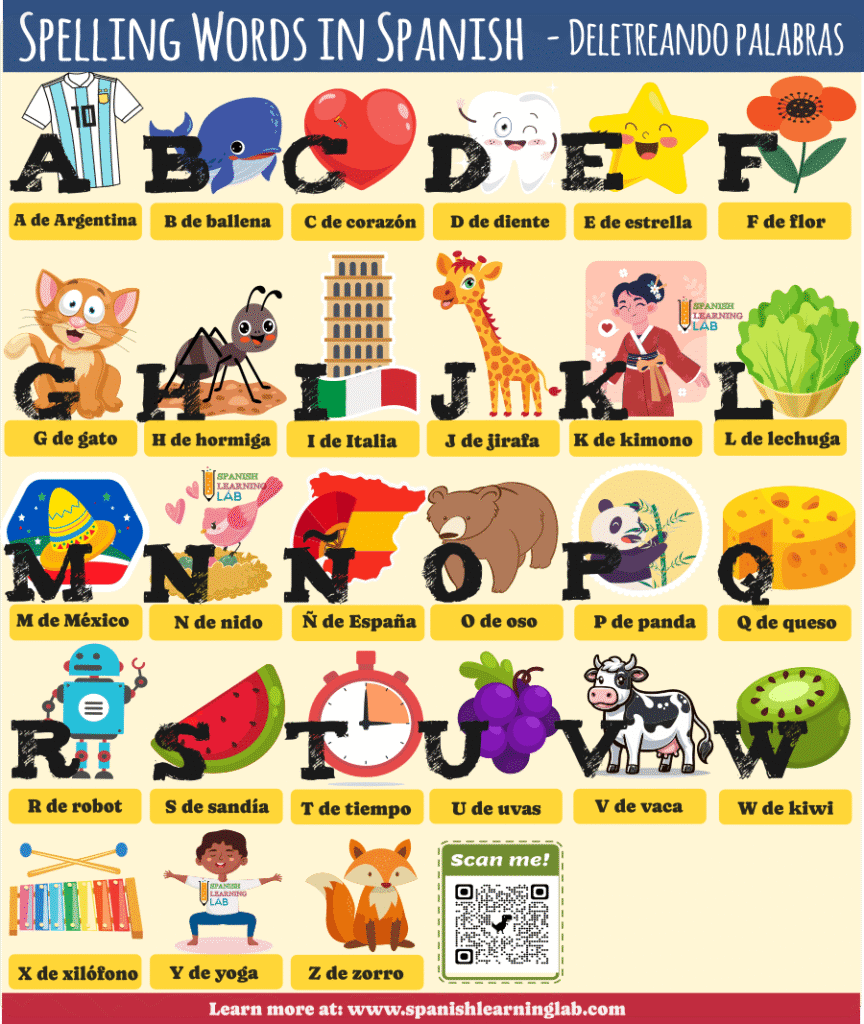 Practice Spelling words in Spanish alphabet and illustrations to spell other words