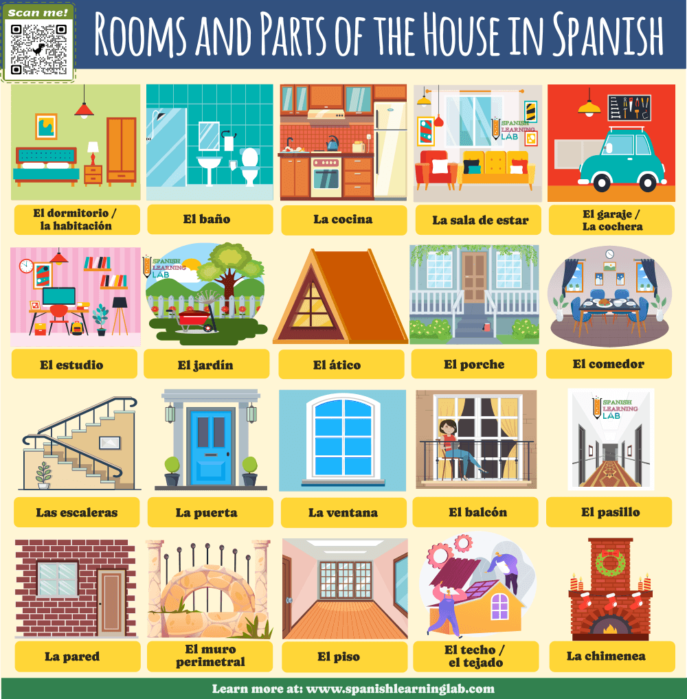 the names of rooms and parts of the house in Spanish home vocabulary