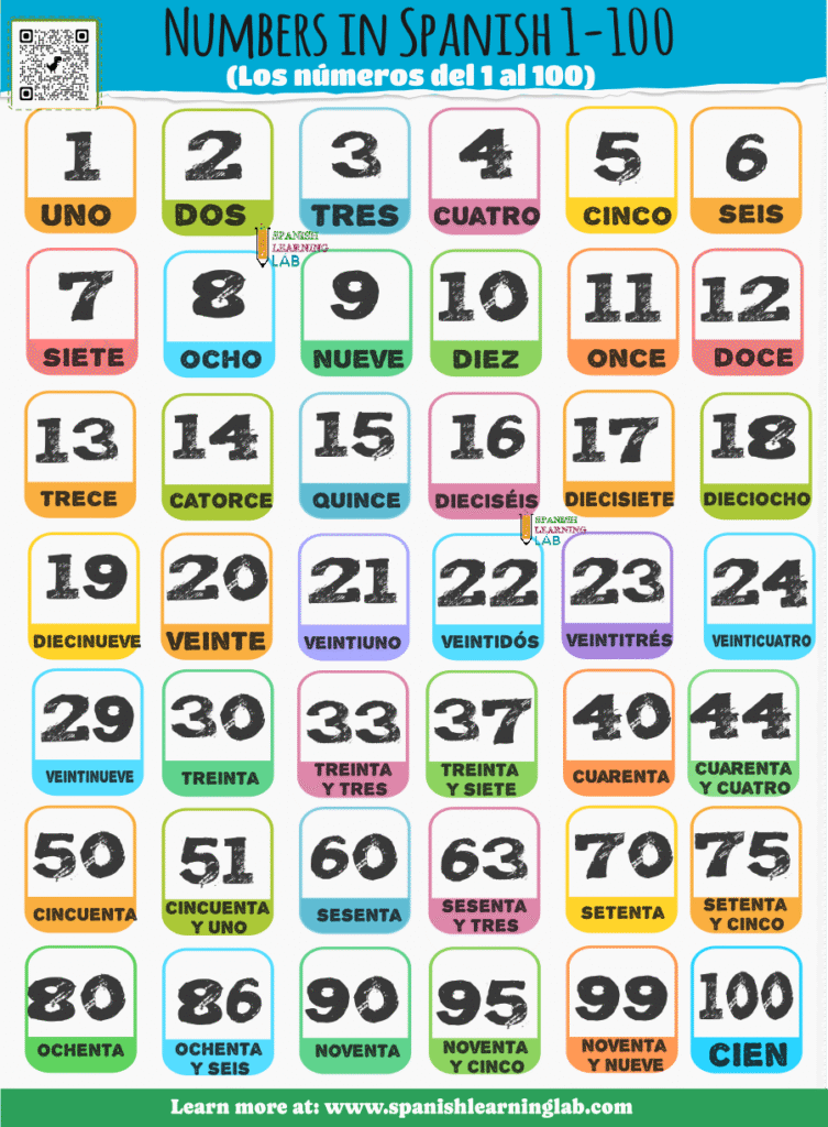 a list of written Spanish numbers 1-100 in a chart with beautiful colors