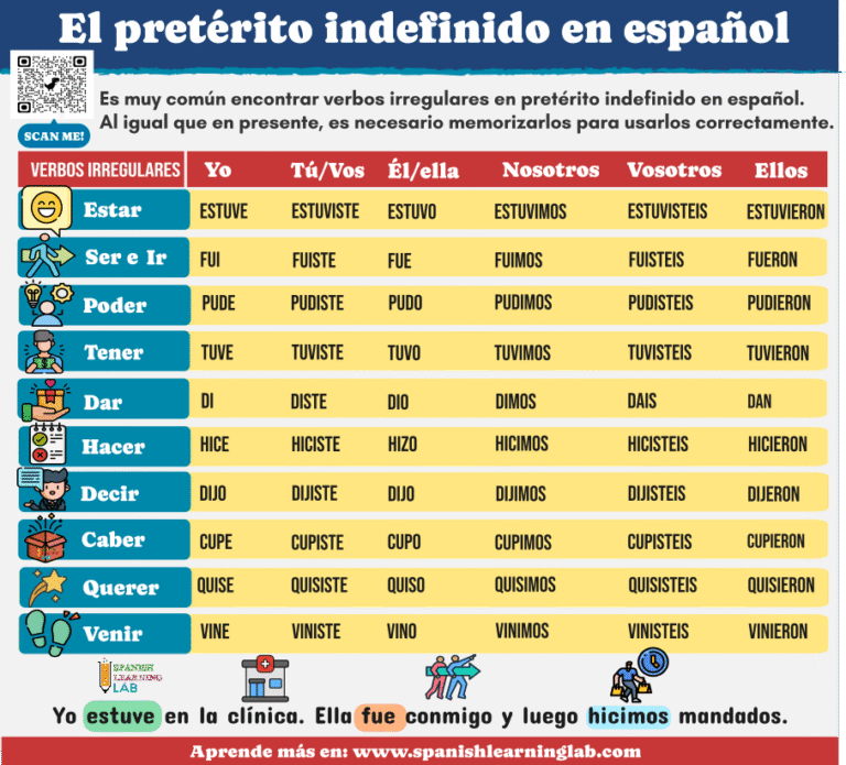 Los Verbos en Pasado en Español archivos - Spanish Learning Lab