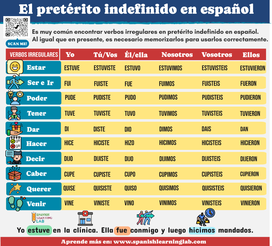 cómo conjugar verbos irregulares en el pretérito indefinido en español ejemplos oraciones