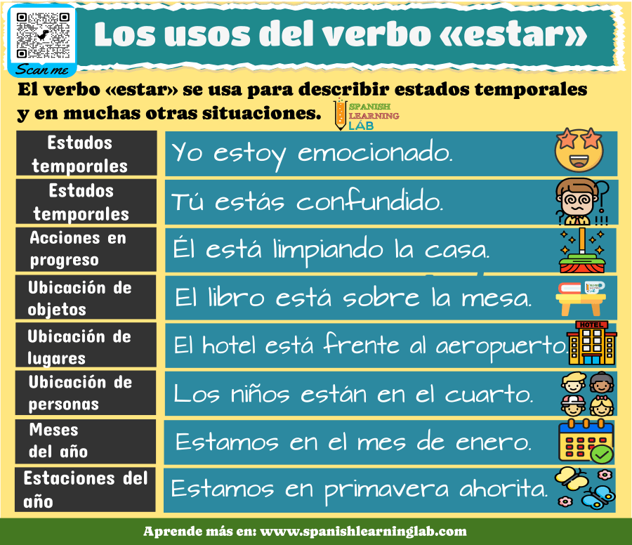 ejemplos de oraciones con el verbo ESTAR en español y los distintos usos de ESTAR
