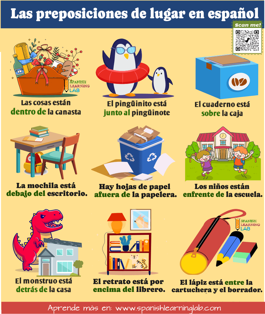 Lugares y Direcciones en Español archivos - Spanish Learning Lab