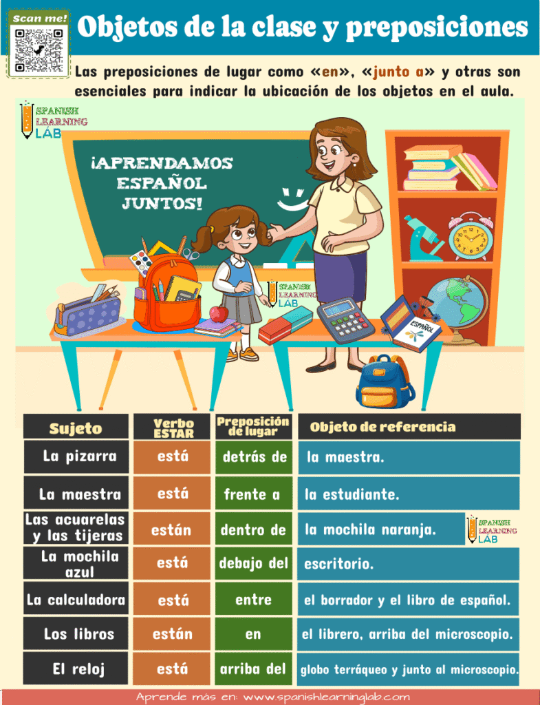 oraciones con objetos de la clase en español y preposiciones de lugar para indicar ubicación ejemplos