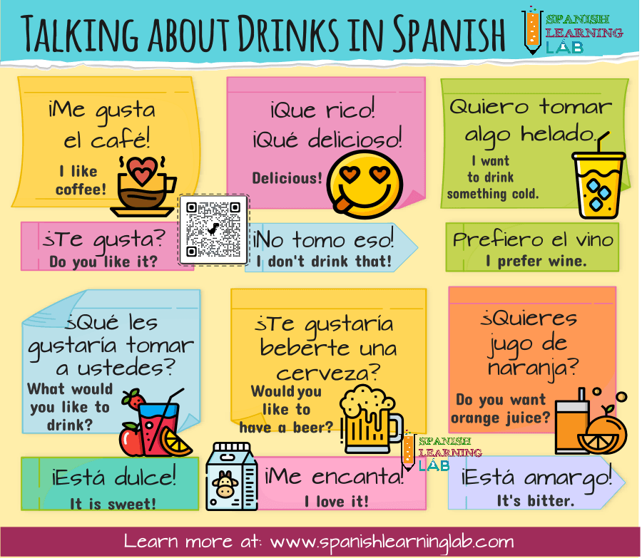 questions and expressions to talk about drinks in Spanish examples and exercises