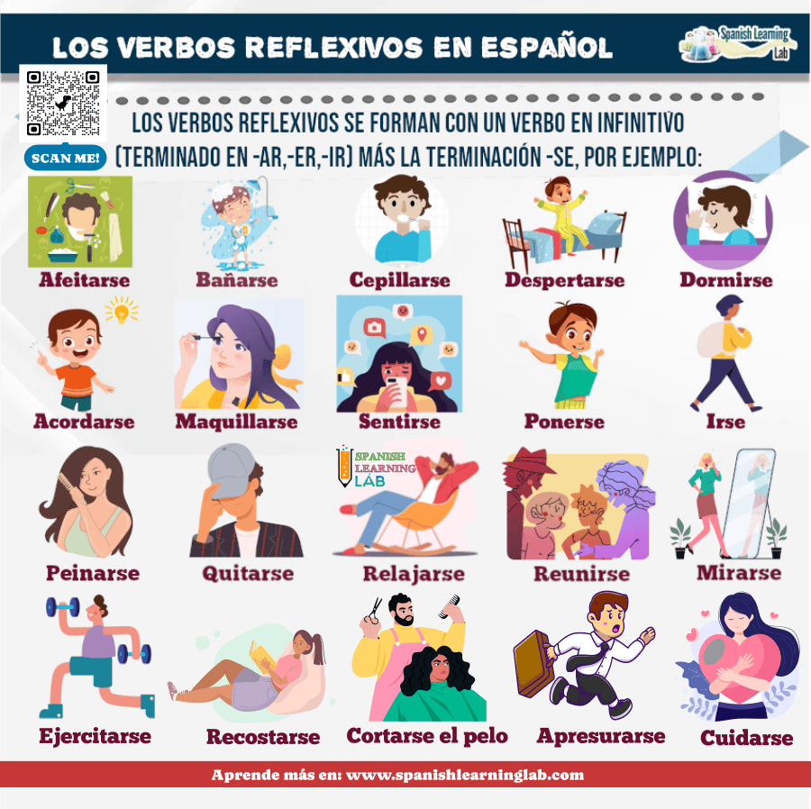 Lista de Verbos reflexivos en español ejemplos con terminación -SE