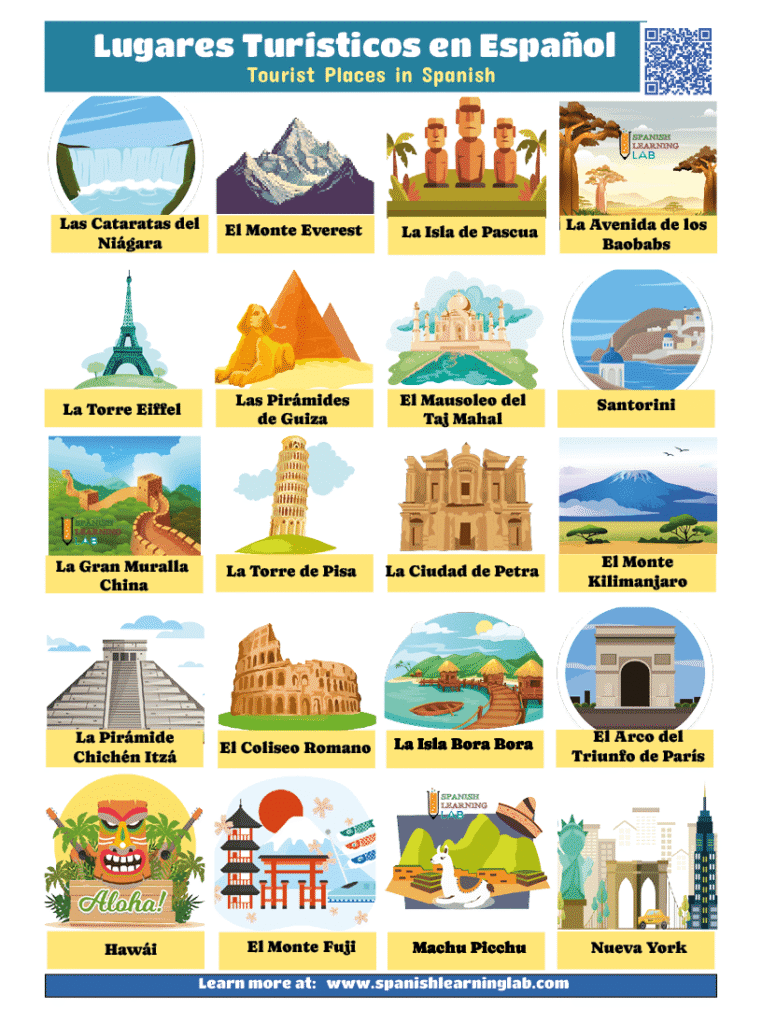 the vocabulary for tourist places in Spanish around the world to make recommendations