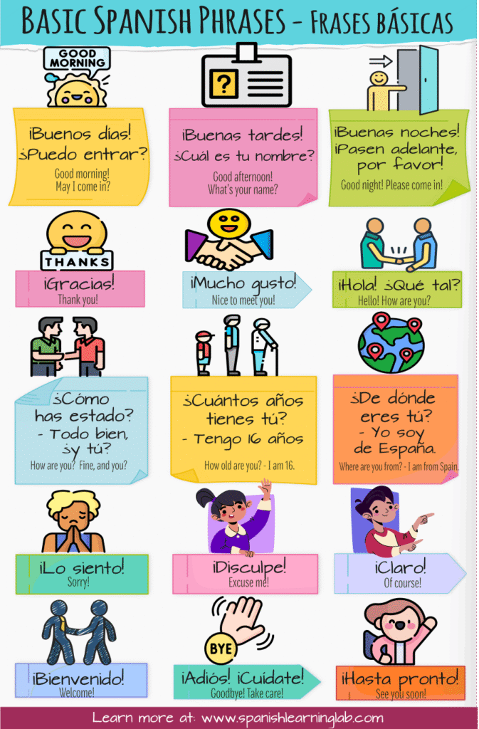 a list of basic spanish phrases to learn for simple conversations examples