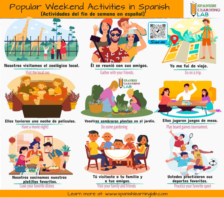 An illustration showing some popular weekend activities and sentences with past actions in Spanish