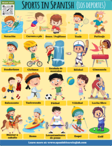 Talking about Sports in Spanish: conversations + practice - Spanish ...