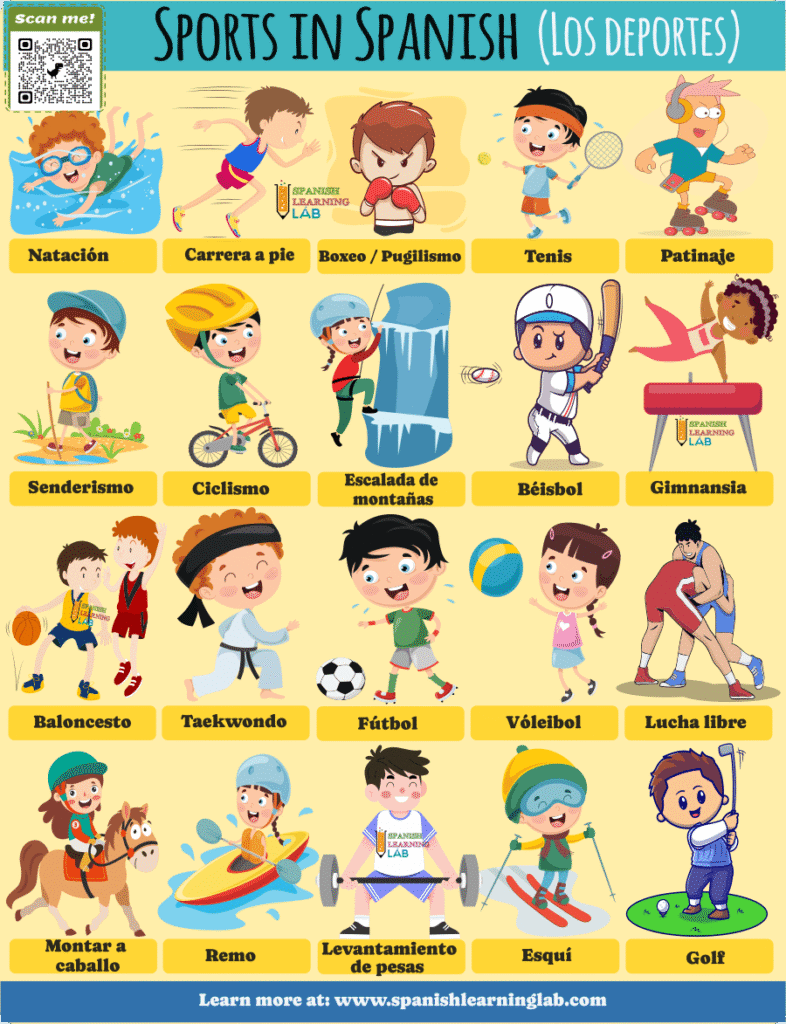 list of sports in spanish vocabulary los deportes