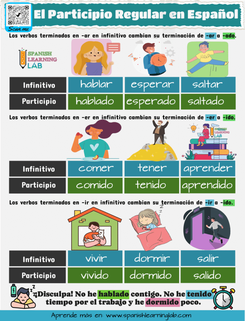 Plan Participio Cómo formar el participio en español (ejemplos y ejercicios) - Spanish ...