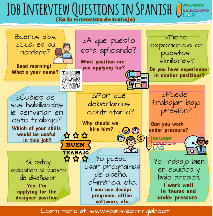 Spanish Interview Assignment Job Interviews in Spanish: Examples and Listening Practice - Spanish ...