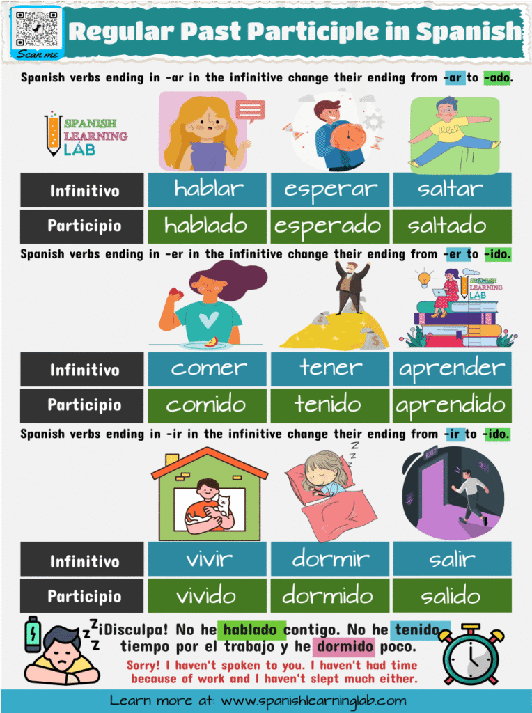 the rules to form regular participles in Spanish with -ado and -ido plus sample sentences