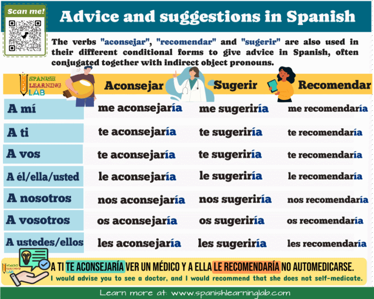 Giving Advice and Making Suggestions in Spanish - Spanish Learning Lab
