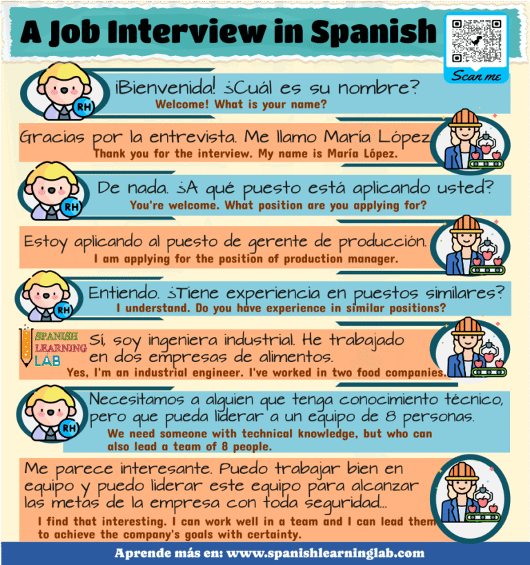 Spanish Interview Assignment Job Interviews in Spanish: Examples and Listening Practice - Spanish ...