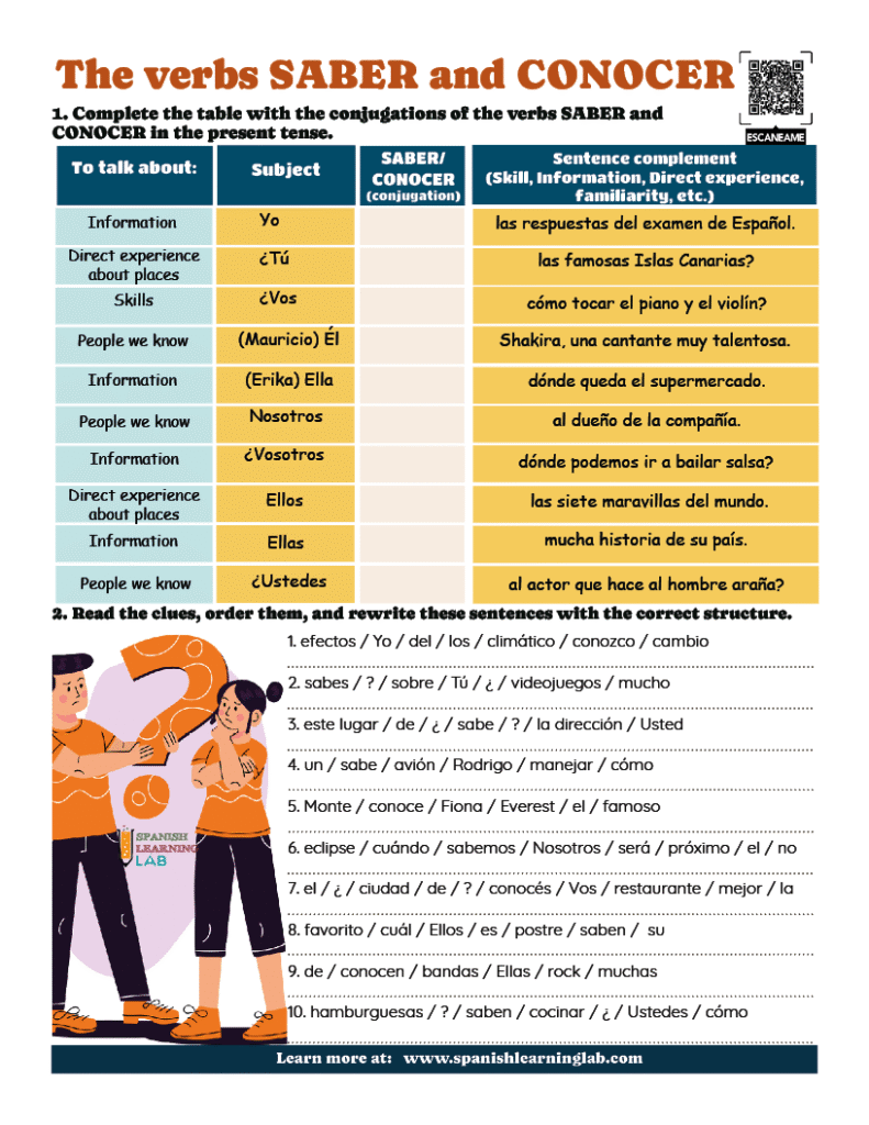 uses and conjugations of the verbs SABER and CONOCER Worksheet PDF Spanish