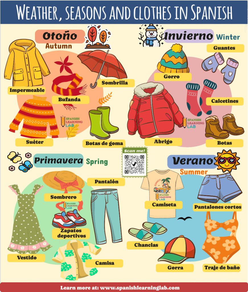 the weather and clothes in Spanish for the four seasons vocabulary examples and exercises