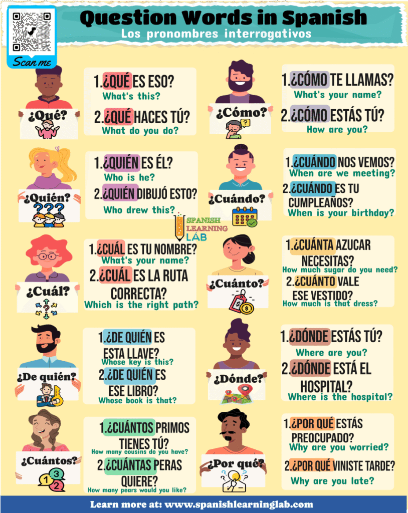 a list of all wh question words in Spanish plus examples of common questions in Spanish with them