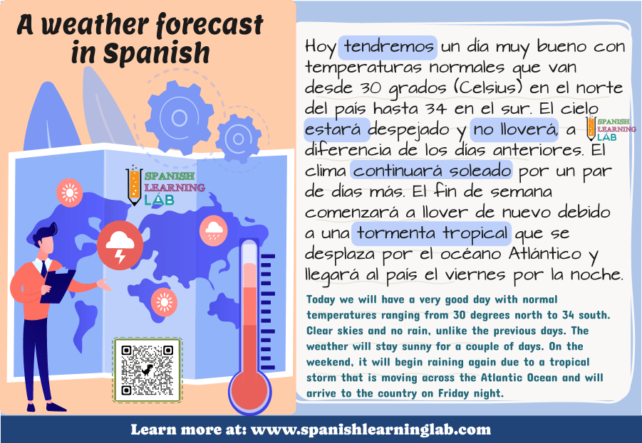 A short text describing a weather forecast in Spanish paragraph examples