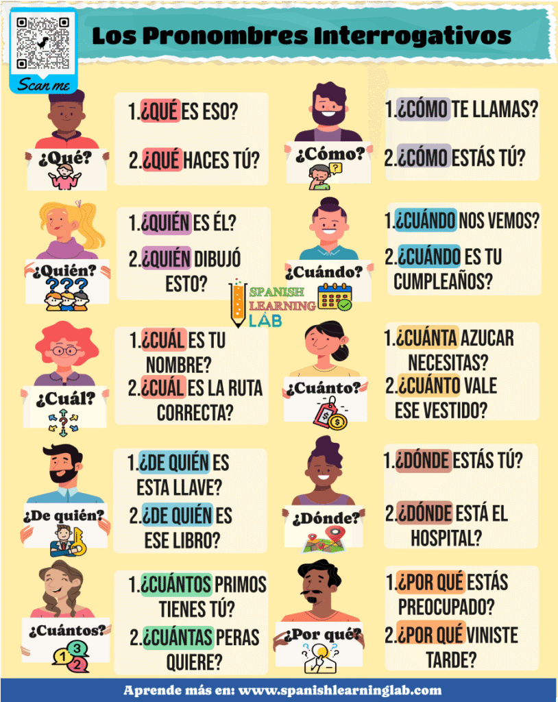 cuáles son los pronombres interrogativos en español ejemplos de preguntas esenciales