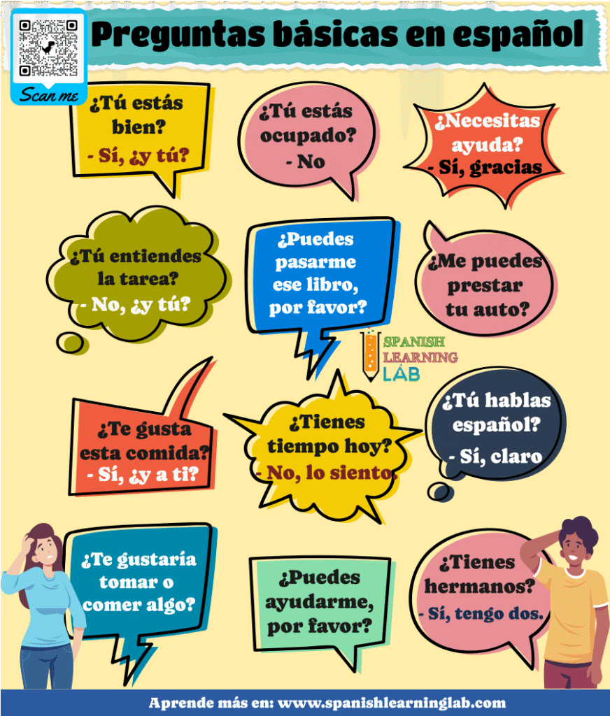 Ejemplos de preguntas básicas en español para extranjeros con respuestas SÍ y NO.